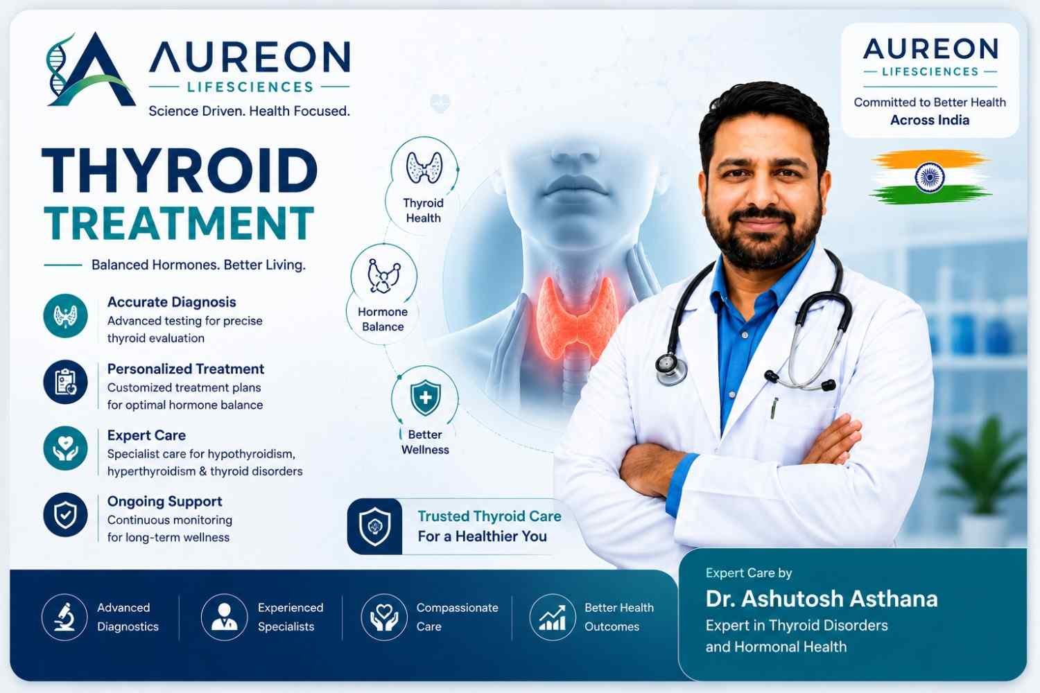 thyroid-treatment