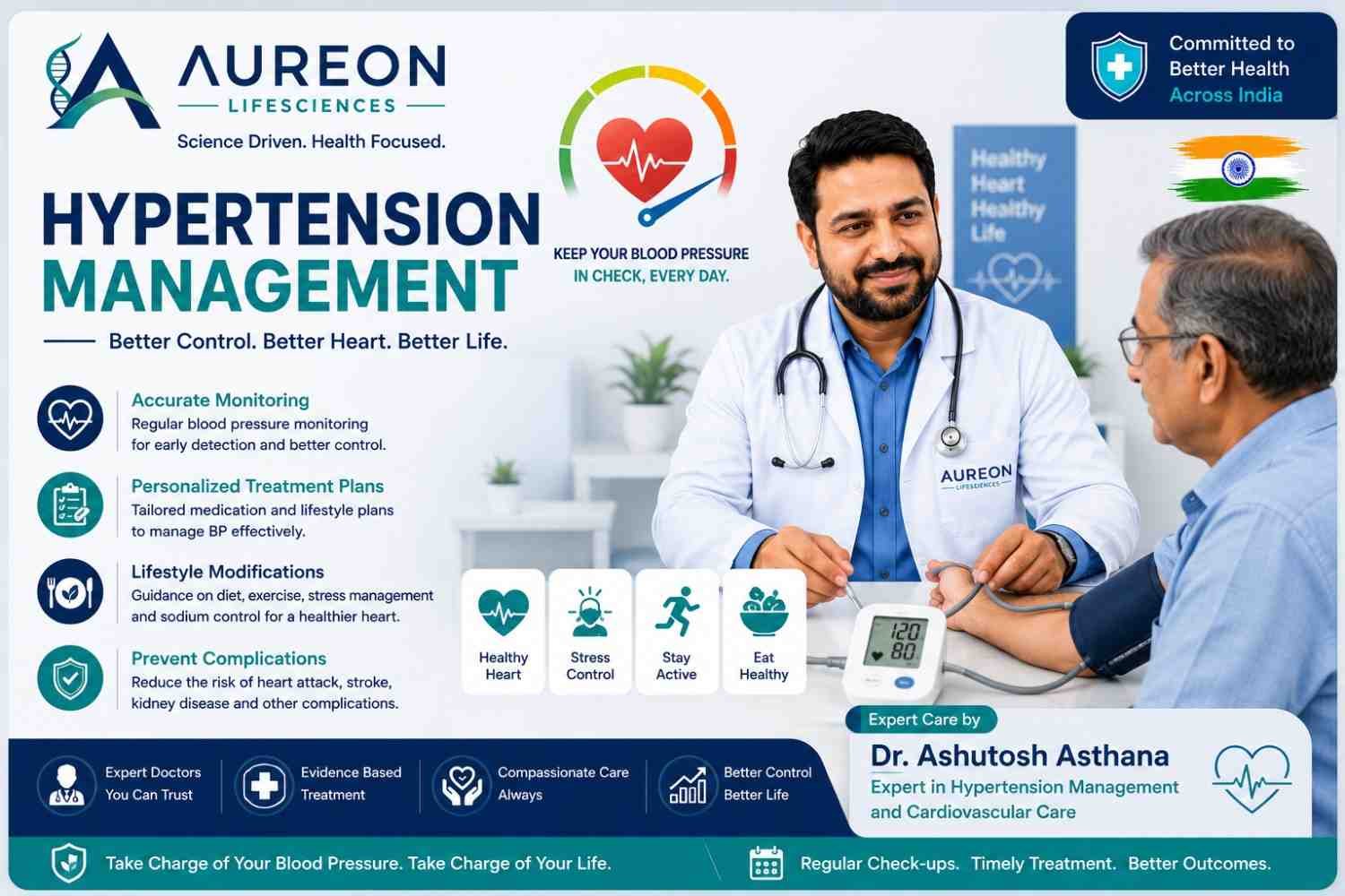 Hypertension Management